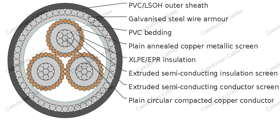 3.8/6.6kV Three Core Individual Screened &amp;amp; PVC/SWA/PVC Sheathed (Al Conductor)